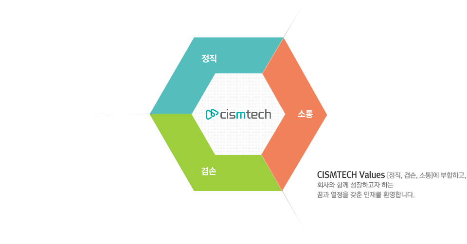 CISMTECH Values 정직, 겸손, 소통에 부합하고 회사와 함께 성장하고자하는 꿈과 열정을 갖춘 인재를 환영합니다